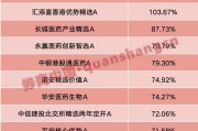 梦见宴请年内“翻倍基”率先出现！医药基金横扫半年业绩榜