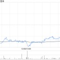 梦见宴请瑞银：维持领展房产基金“买入”评级 目标价44.2港元