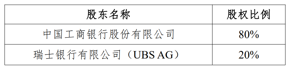 瑞银接棒工银瑞(🎈)信基金20%股权 积极布局中国市场